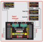 Preview: 80001679 JETI Duplex 2.4EX Central Box 220 + 2 RSat2