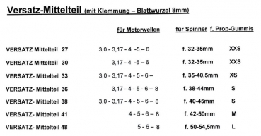 19940200-36/6 Alu-Mittelstück 38/6mm