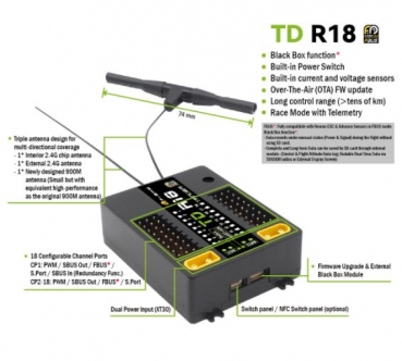 2202.331 Empfänger FrSky Tandem/TD-R18 2/868