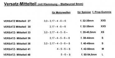 27874901-40 Spinnerkappe Turbo/hm weiß, 40,5mm