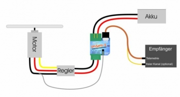 3115 UNISENS-E 3115 Sensor 280A/2x4mm²UNISENSE-E 3115 Sensor 280A/2x4mm²
