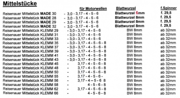 19940100-41/3,17 Alu-Mittelteil 41/3,17mm Turbo/HM