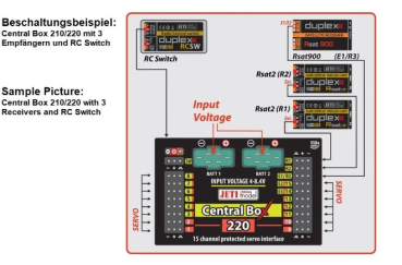 80001678 JETI Duplex 2.4EX Central Box 220