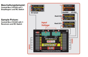 80001670 JETI Duplex 2.4EX Central Box 210