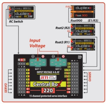 80001679 JETI Duplex 2.4EX Central Box 220 + 2 RSat2