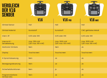 HR1000 HelloRadio V16 2,4GHz - ELRS LBT Mode 2 Fernsteuerung