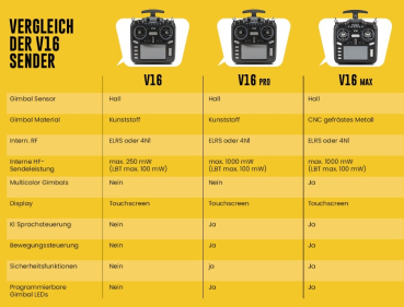 HR1003 HelloRadio V16 PRO 2,4GHz - ELRS LBT Mode 1 Fernsteuerung