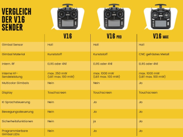 HR1009 HelloRadio V16 MAX 2,4GHz - ELRS LBT Mode 1 Fernsteuerung lila