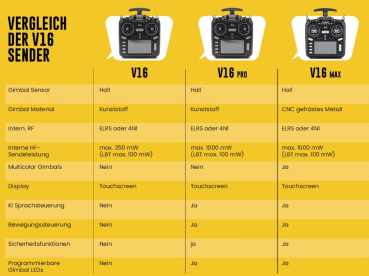 HR1020 HelloRadio V16 MAX 2,4GHz - 4in1 LBT Mode 2 Fernsteuerung lila