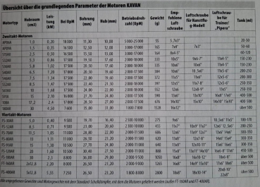 KAV28.1003 KAVAN S15AII 2T ABC 2,49ccm