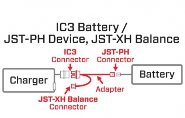 SPMXCA326 Ladeadapter IC3-> UMX2S+XH2S HH