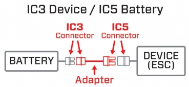SPMXCA508 Adapterkabel IC3 -> IC5 orange/smart