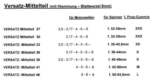 19940200-36/6 Alu-Mittelstück 38/6mm