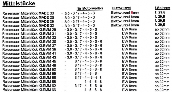 27874901-54 Spinnerkappe Turbo/hm weiß, 54mm