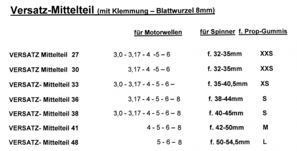 27874901-50 Spinnerkappe Turbo/hm weiß, 50mm