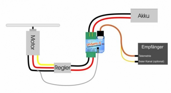 3115 UNISENS-E 3115 Sensor 280A/2x4mm²UNISENSE-E 3115 Sensor 280A/2x4mm²