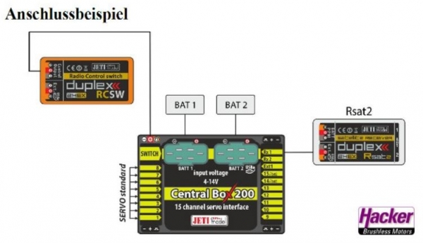 80001227 DUPLEX 2,4EX RC-Switch DS/DC
