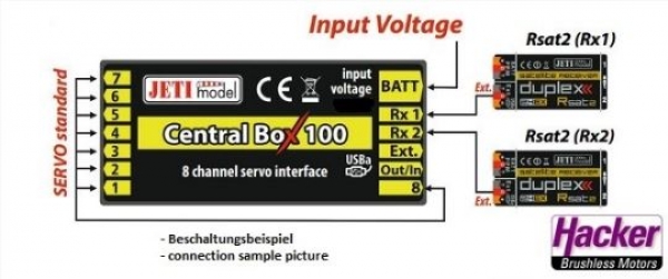 80001603 DUPLEX 2.4EX Central Box 100