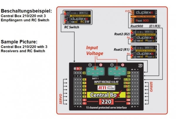 80001680 JETI Duplex 2.4EX Central Box 220