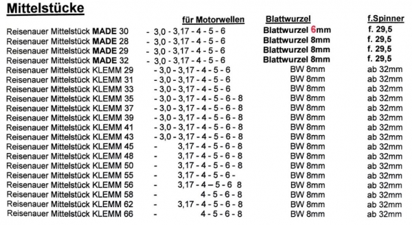 19940100-58/5 Alu-Mittelteil 58/5mm Turbo/HM