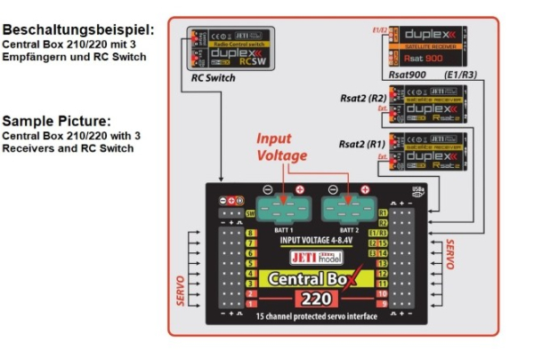 80001678 JETI Duplex 2.4EX Central Box 220