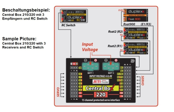 80001670 JETI Duplex 2.4EX Central Box 210