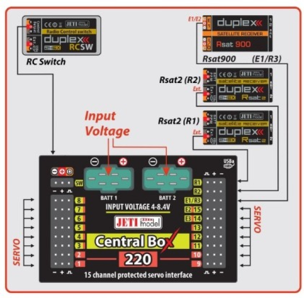 80001679 JETI Duplex 2.4EX Central Box 220 + 2 RSat2