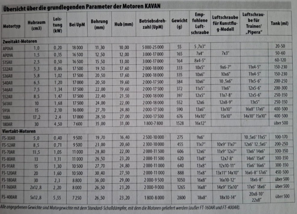 KAV28.1003 KAVAN S15AII 2T ABC 2,49ccm