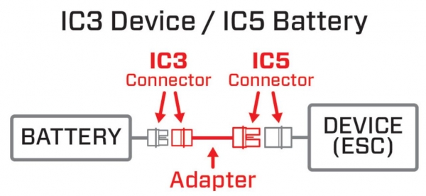 SPMXCA508 Adapterkabel IC3 -> IC5 orange/smart