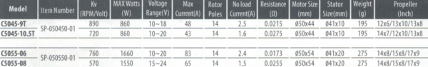 SP-C5055-06 BL-Motor SPITZ 5055-06 760kv 3-5S