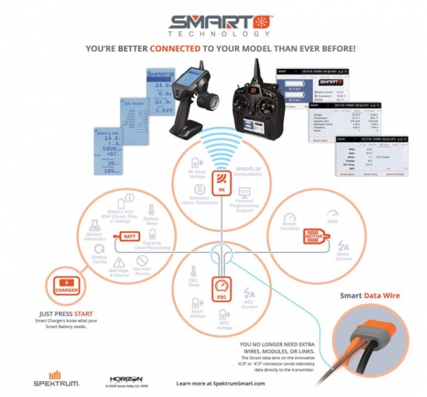 SPMXCA200 Programmierbox Avian/Smart LCD