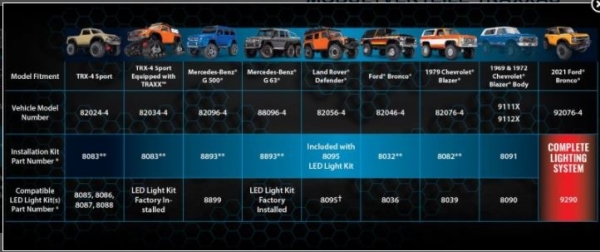 TRX6591 Pro Scale® LED Control System Komplettset